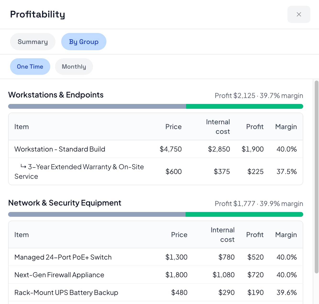 Profitability report in Smart Pricing Table showing price, internal cost, profit, and margin by group